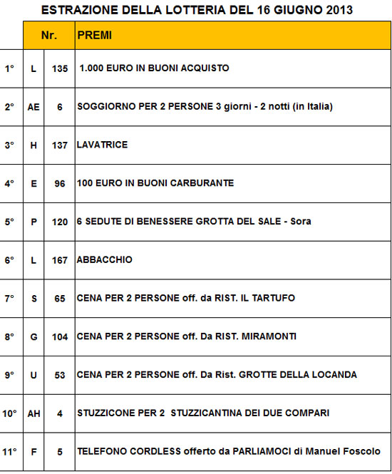 Elenco Biglietti vincenti estrazione del 16/06/2013 Campoli Appennino (FR)